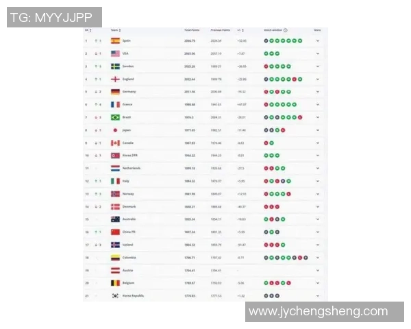 2025年全球足球球星排名前十名盘点及未来发展潜力分析